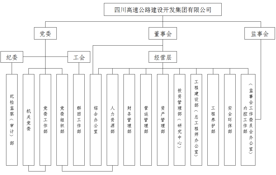 机构图.png